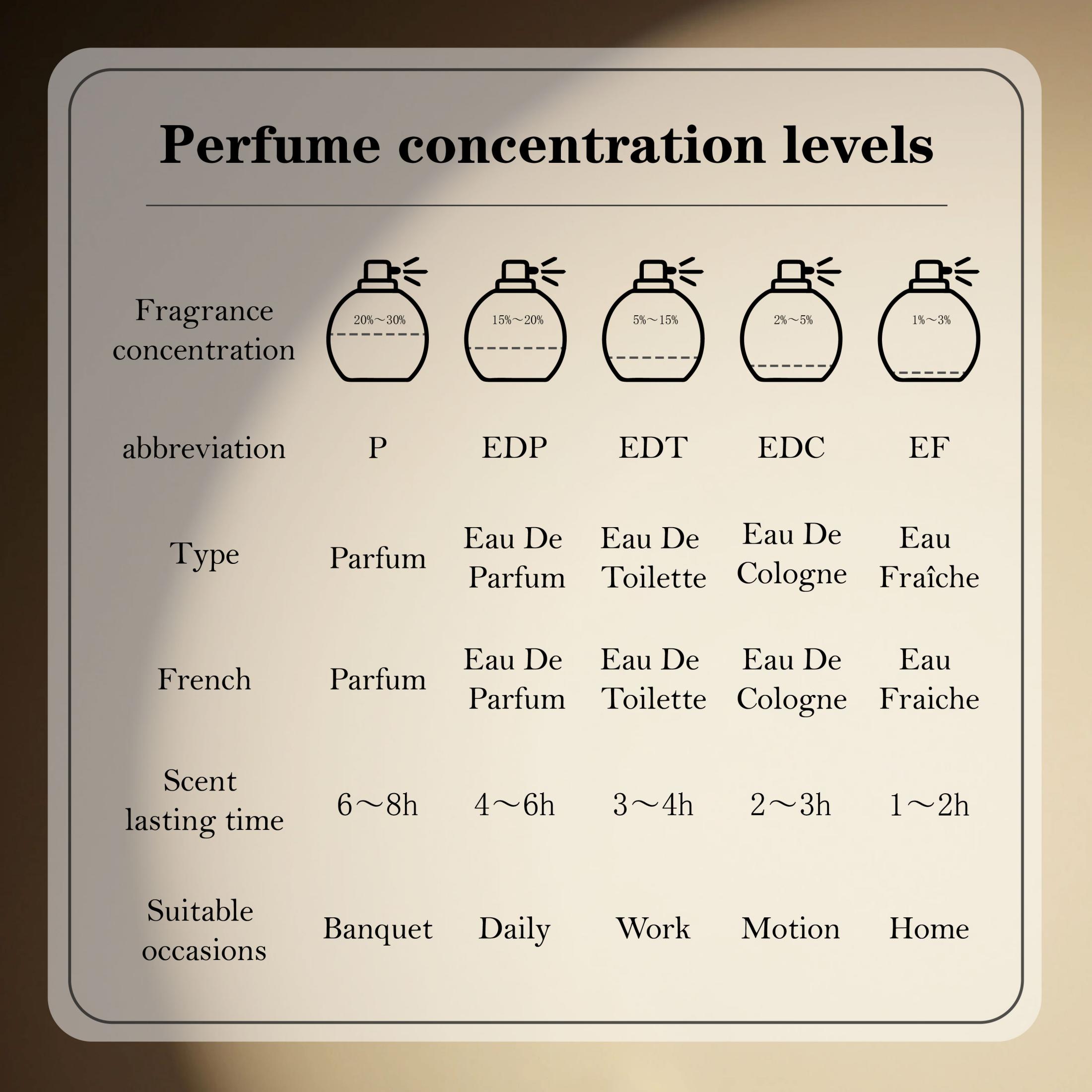 ヴェルサーチ エロス メン オードパルファム スプレー 10 - Fragrance Perfume Spray のレビューと価格
