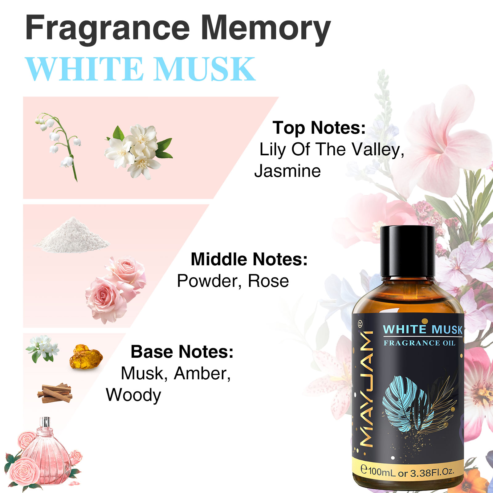 MAYJAM アロマセラピー エッセンシャルオイル ココナッ - Musk White Oil のレビューと価格